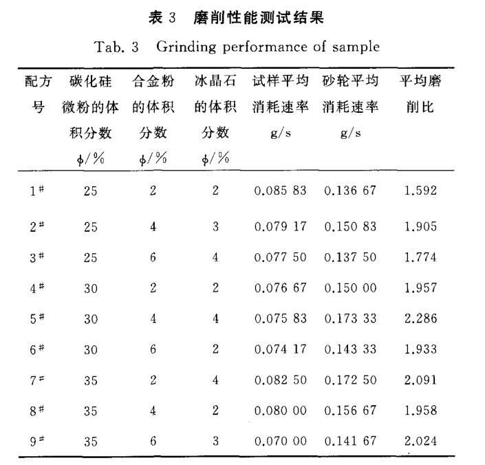 砂輪用冰晶石國家標(biāo)準(zhǔn)